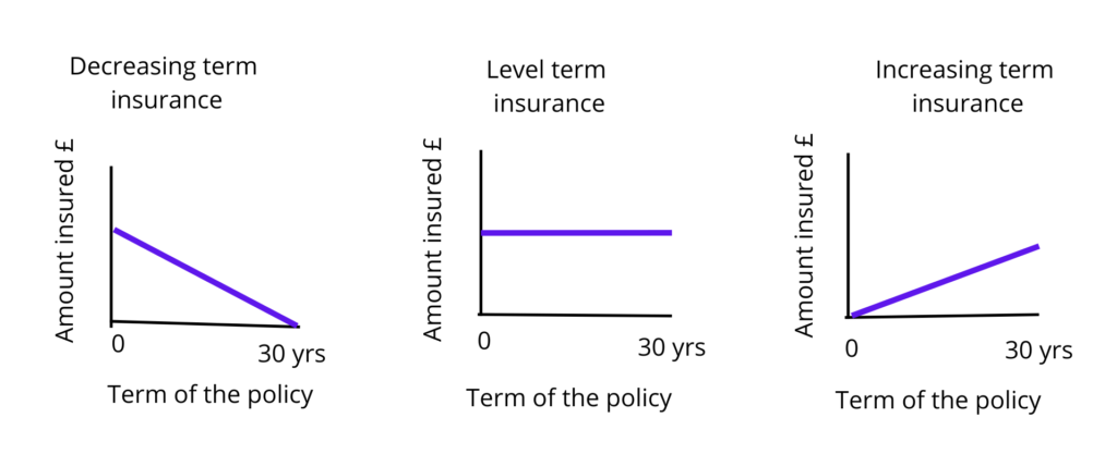 Different types of insurance slide