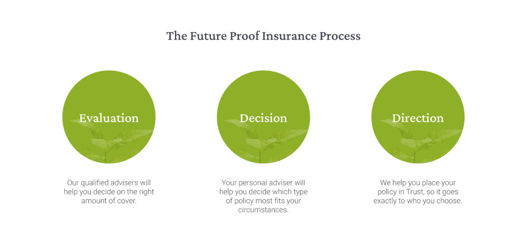 231116_-_Future_Proof_Life_Insurance_Graphic_V1